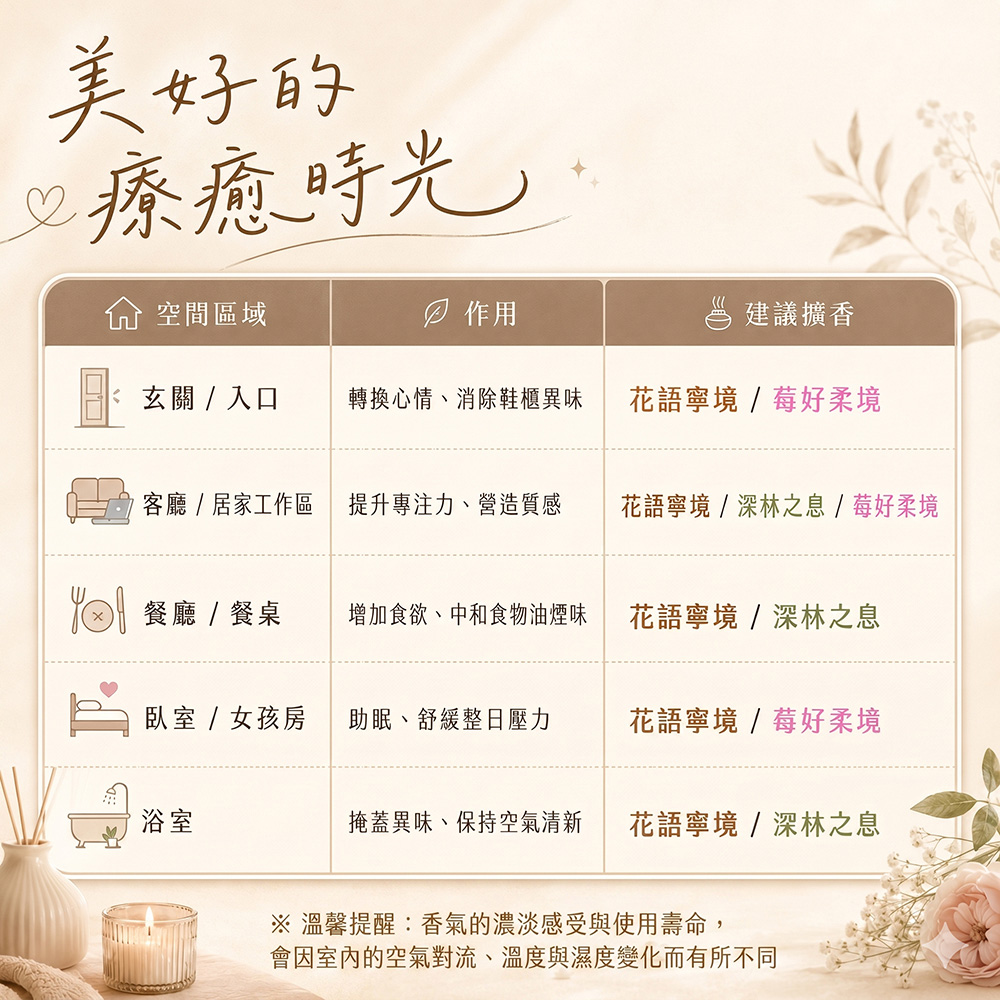 haha home 擴香 文案圖