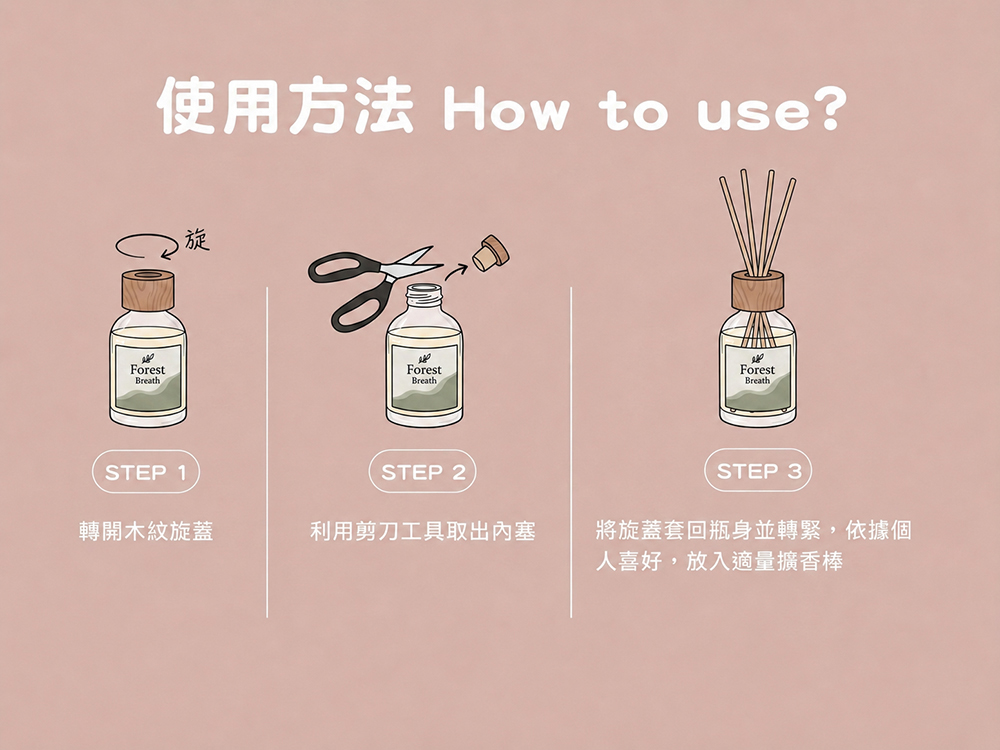 haha home 擴香 文案圖
