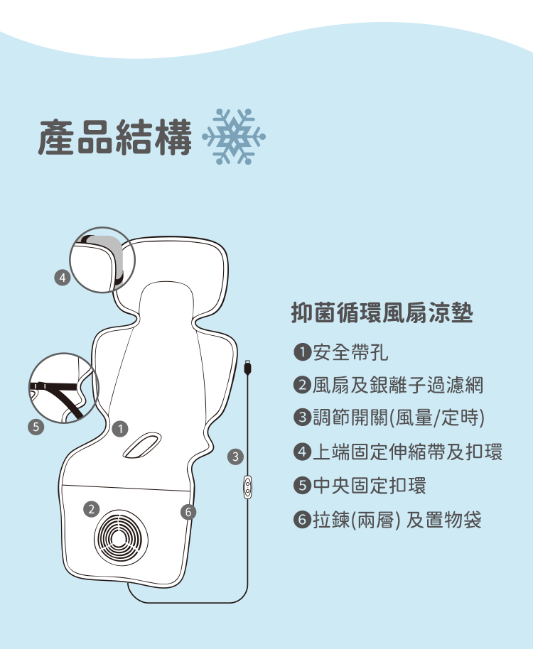 haha kiddo抑菌循環風扇涼墊 文案圖