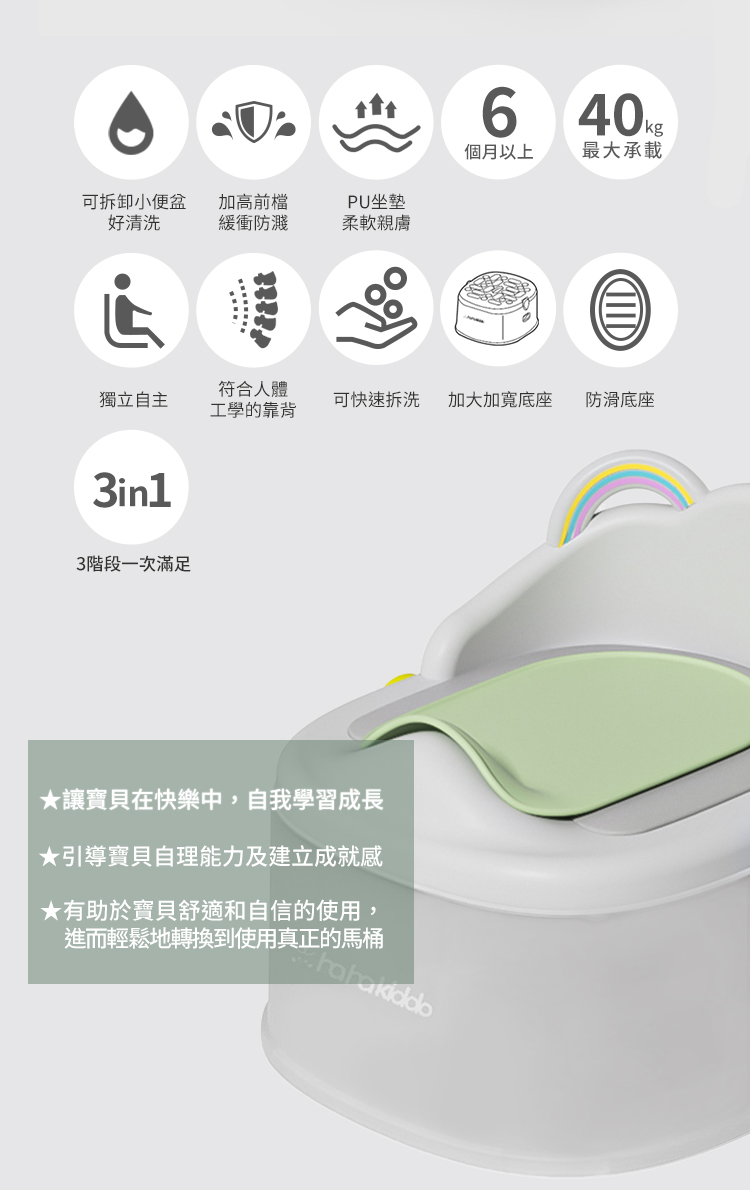 haha kiddo抑菌循環風扇涼墊 文案圖