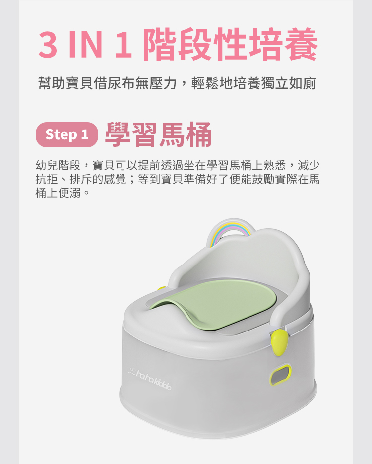 haha kiddo抑菌循環風扇涼墊 文案圖